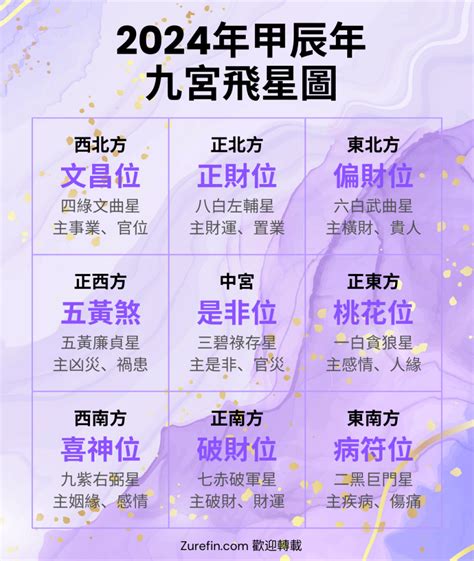 風水方位2024九運九宮飛星圖|【2024風水佈局】2024吉運滿堂！最強居家風水佈局指南，財運。